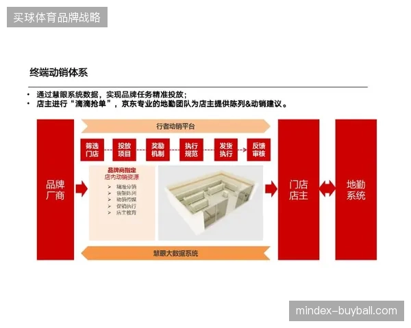2026年六月后体育赞助权益将向城市商圈零售体系精准投放与并轨